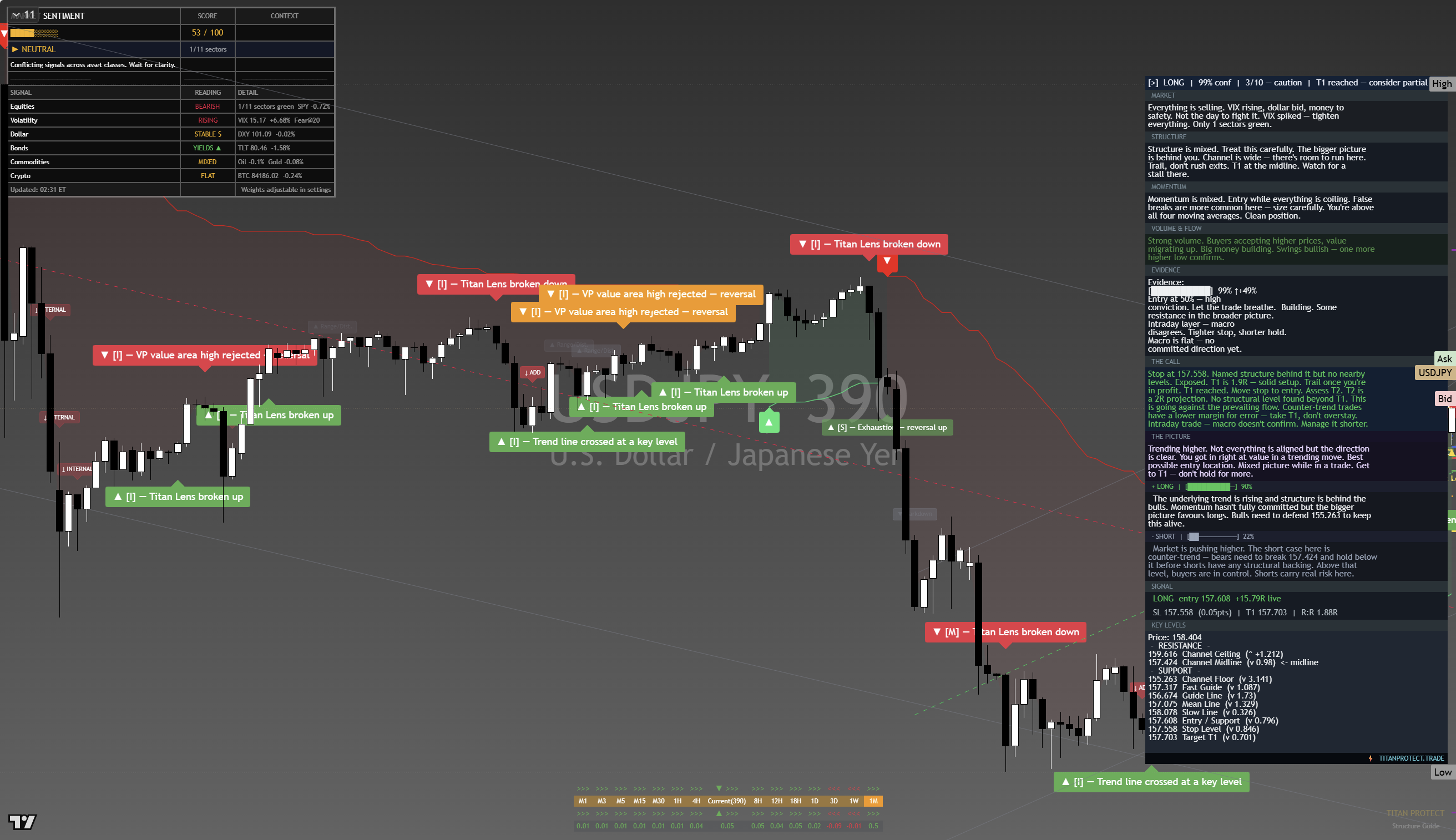 USD/JPY framework chart, 24 September 2026
