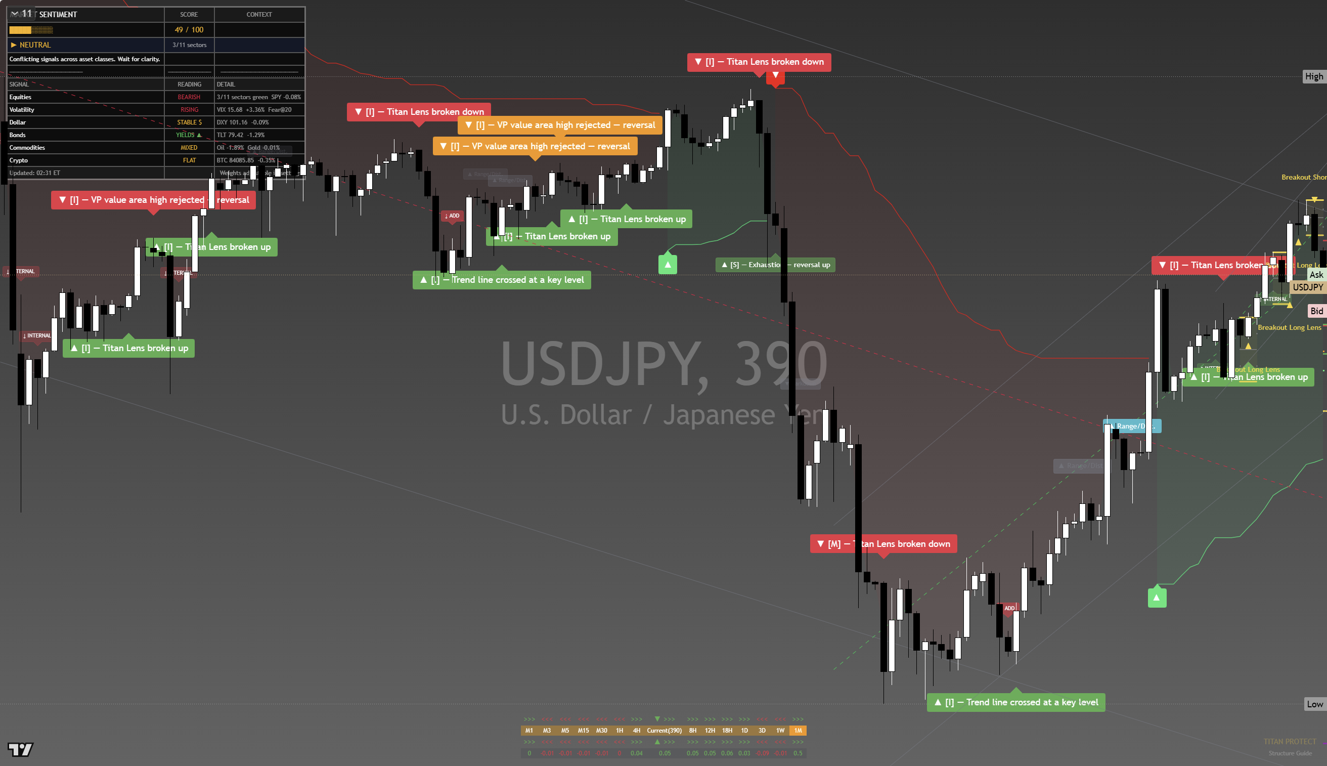 USD/JPY framework chart, 25 September 2026