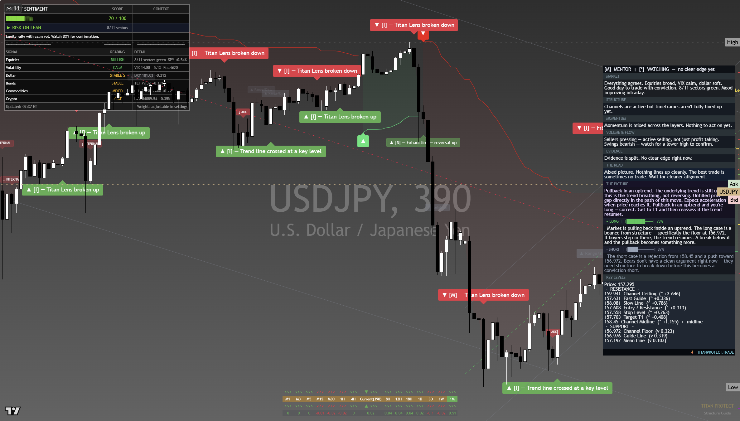USD/JPY framework chart, 26 September 2026