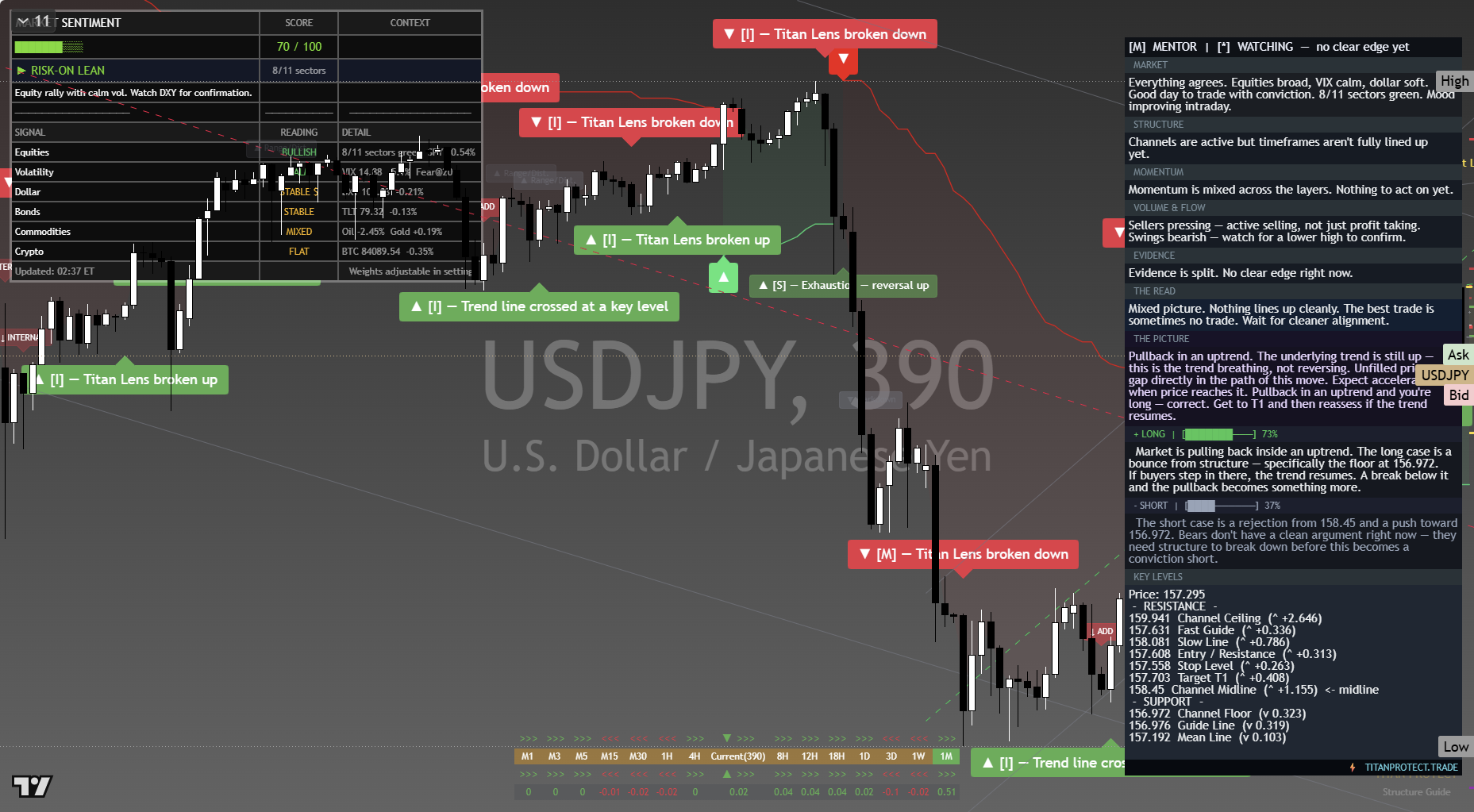 USD/JPY framework chart, 27 September 2026