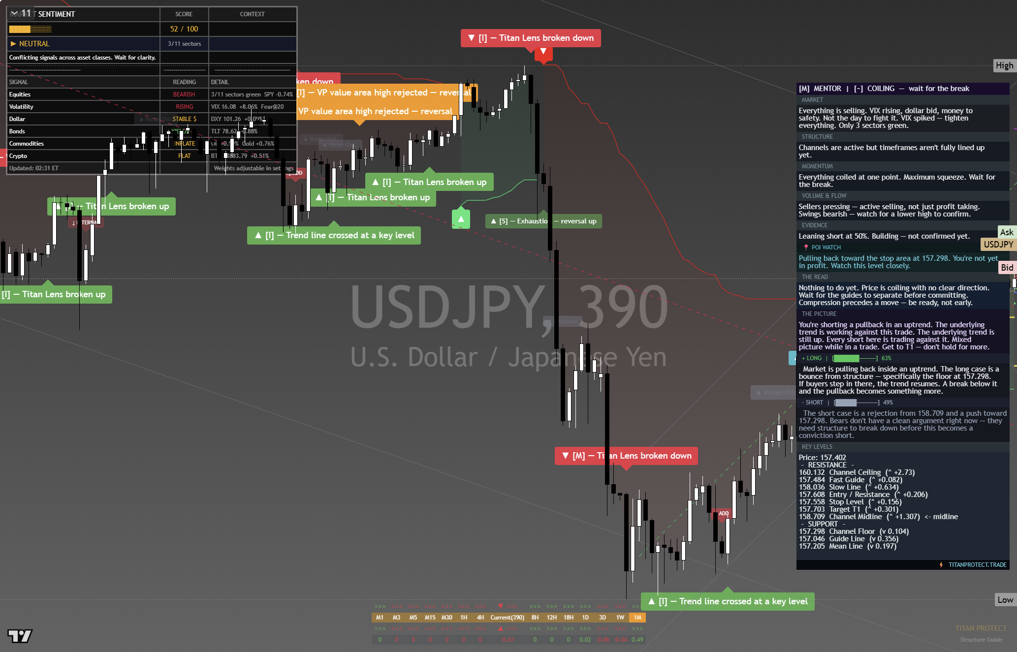 USD/JPY framework chart, 29 September 2026