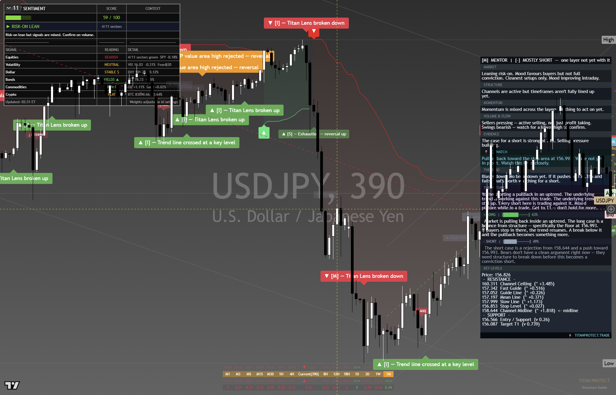 USD/JPY framework chart, 30 September 2026
