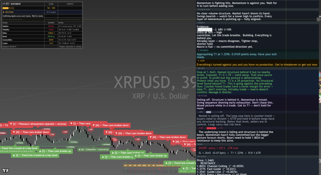 XRP: Daily Framework Read | 2026-09-02 daily framework chart