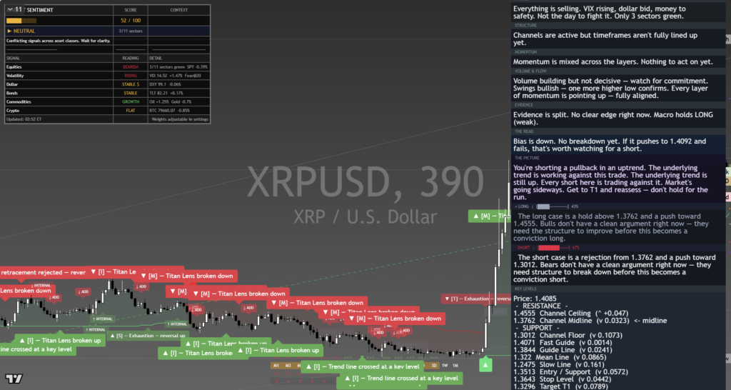 XRP: Daily Framework Read | 2026-09-07