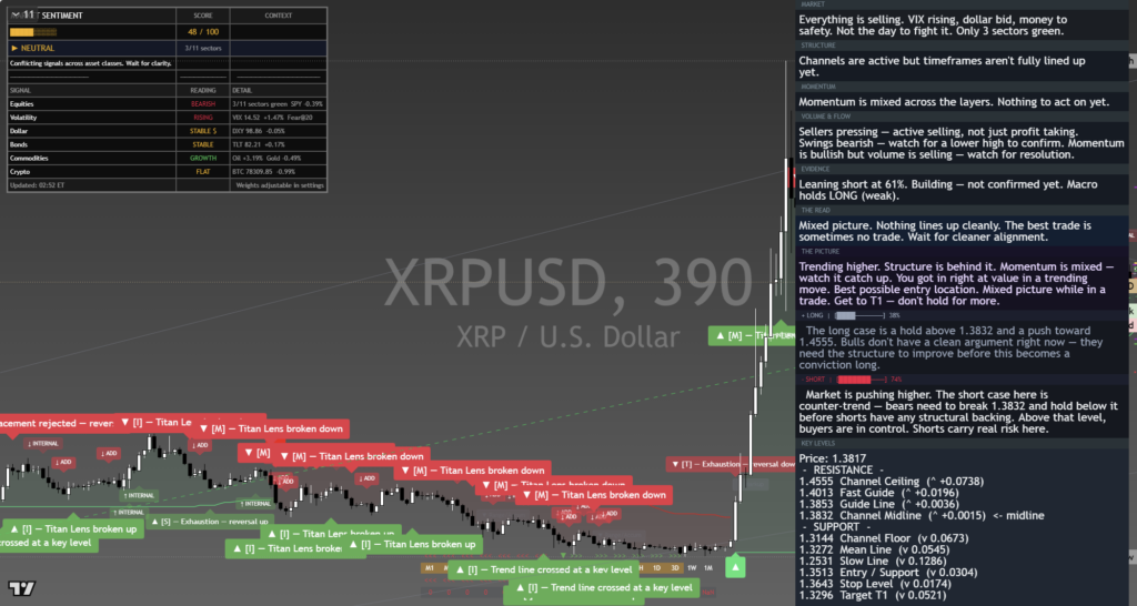 XRP: Daily Framework Read | 2026-09-08