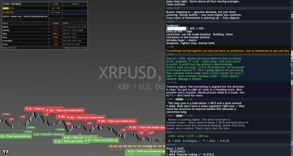 XRP: Daily Framework Read | 2026-09-09