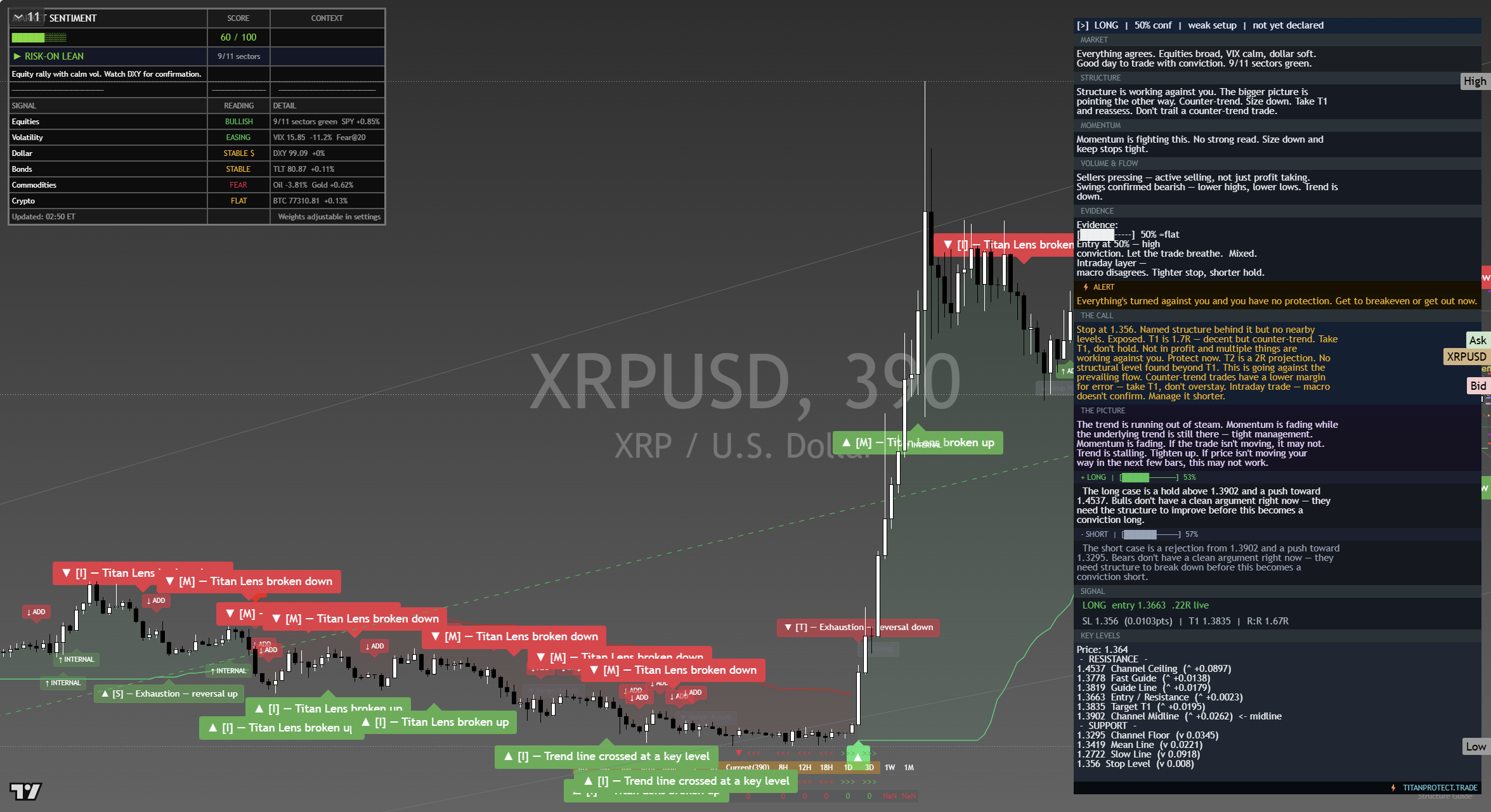 XRP framework chart, 12 September 2026