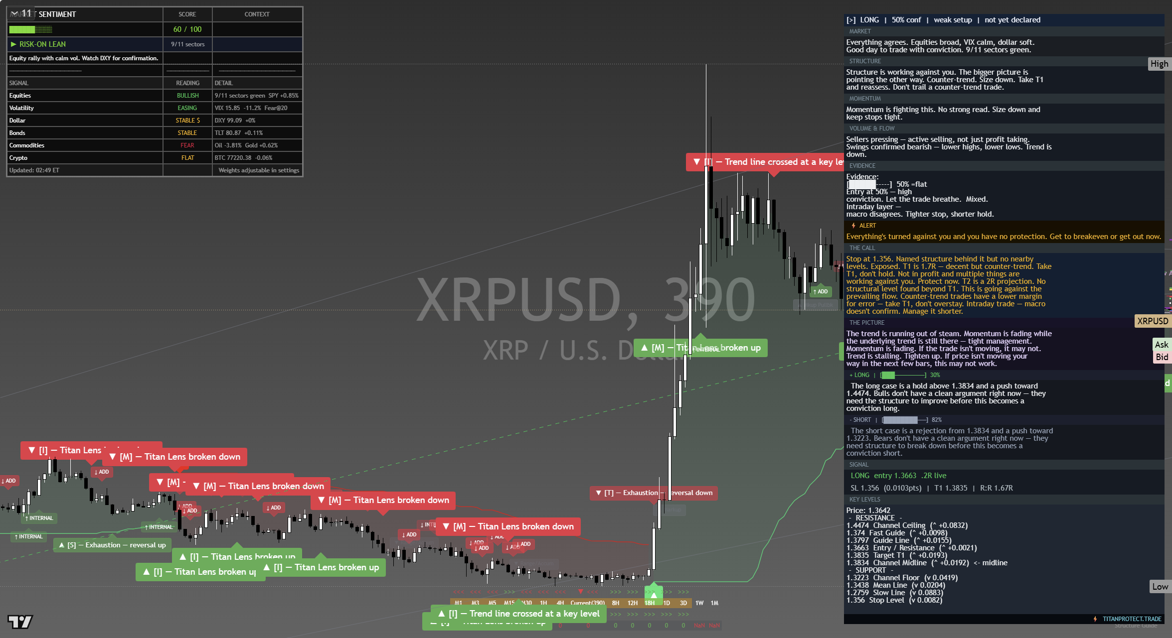 XRP framework chart, 13 September 2026
