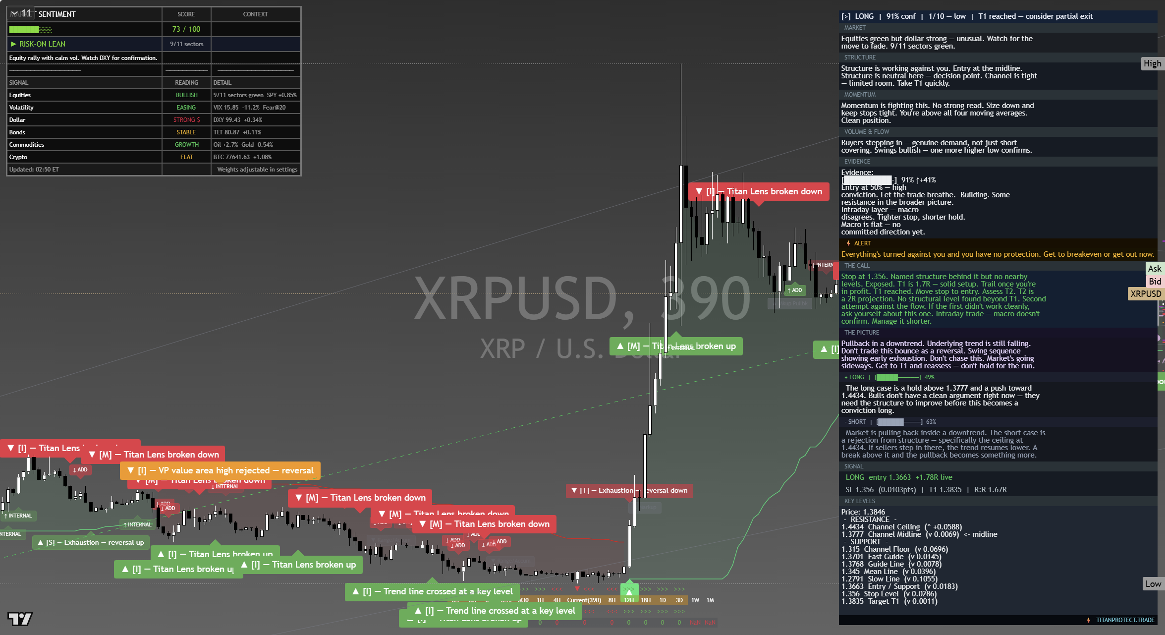 XRP framework chart, 14 September 2026