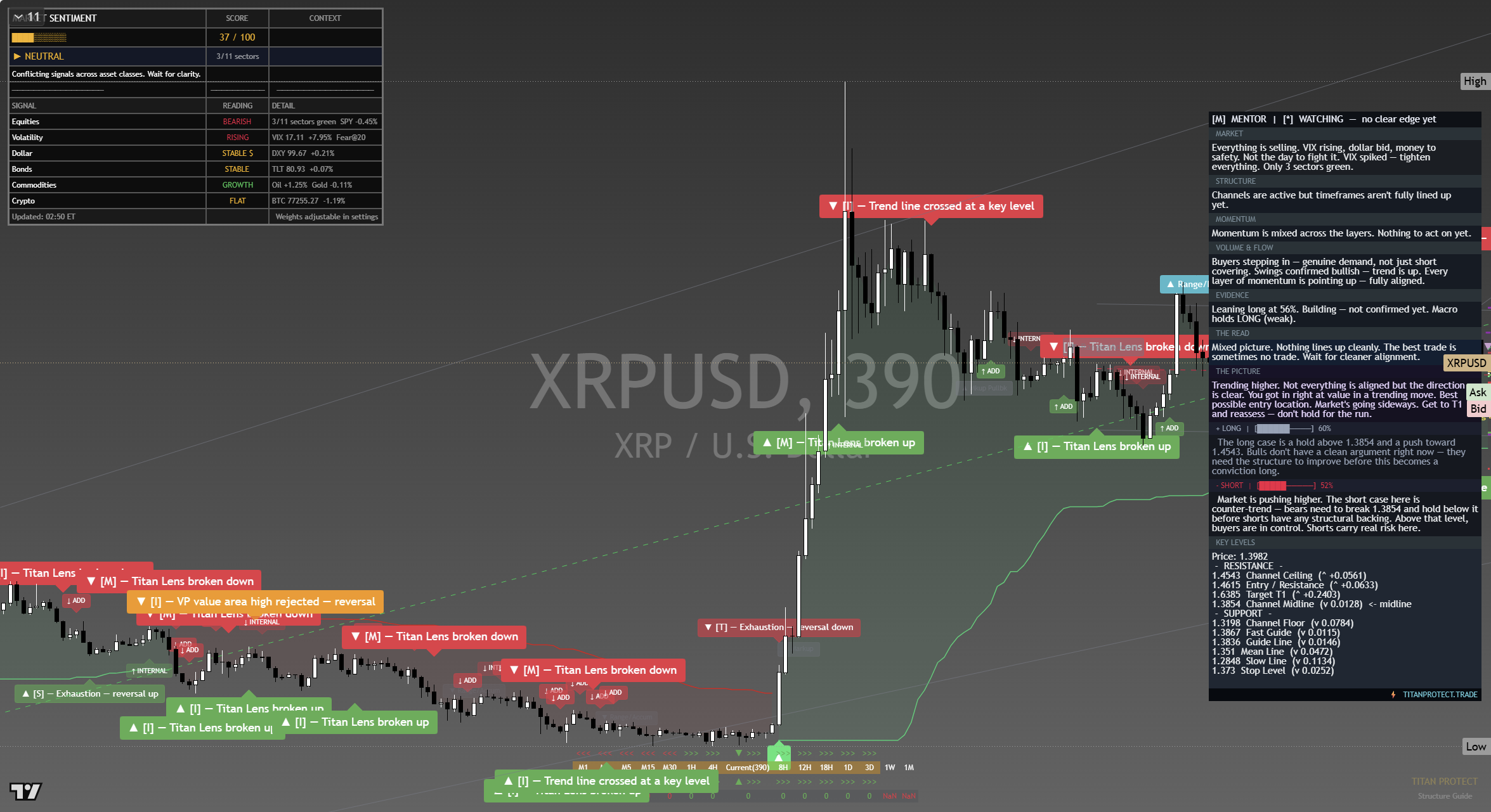XRP framework chart, 15 September 2026