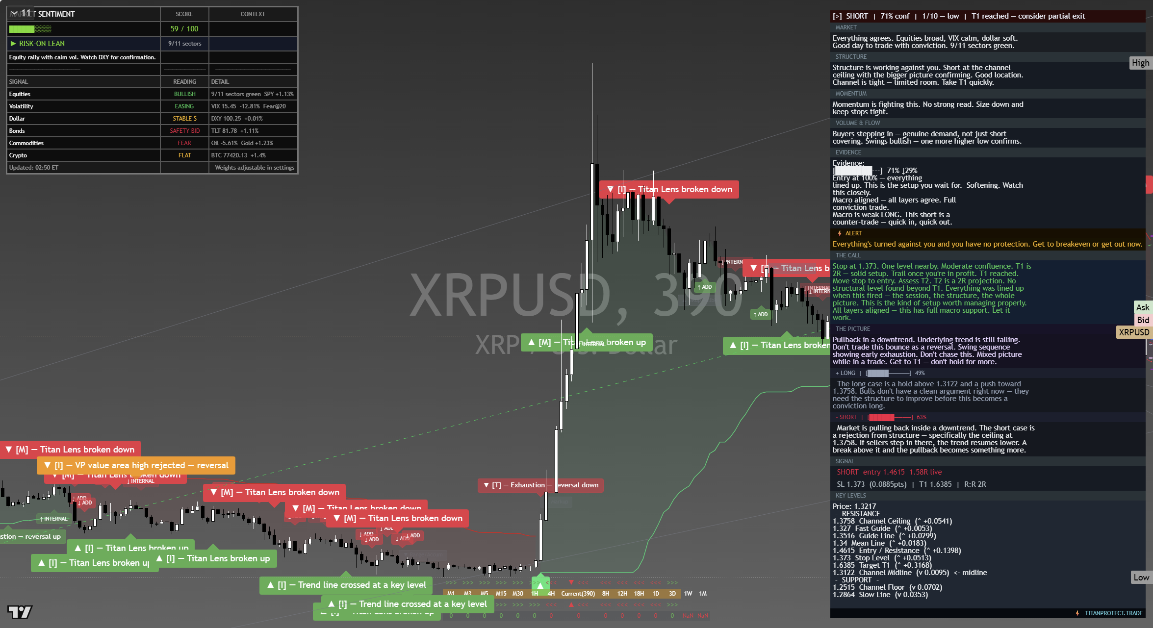 XRP framework chart, 18 September 2026