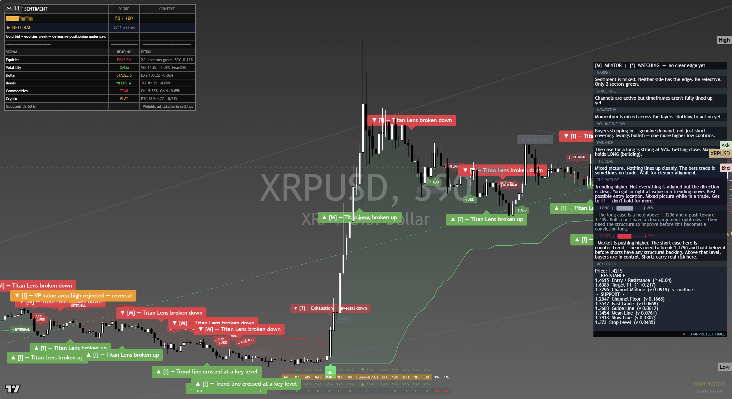XRP framework chart, 19 September 2026