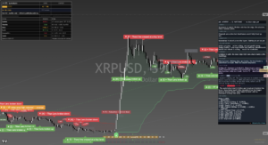 XRP chart