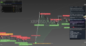 XRP chart
