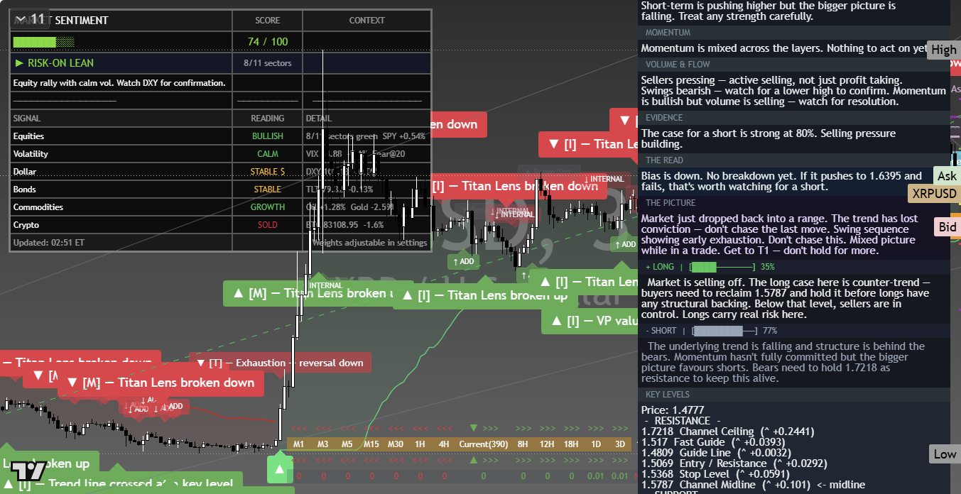 XRP framework chart, 28 September 2026