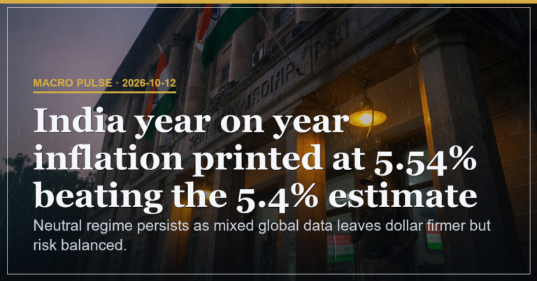 Neutral Regime Holds as India CPI and China Sales Weigh on Dollar