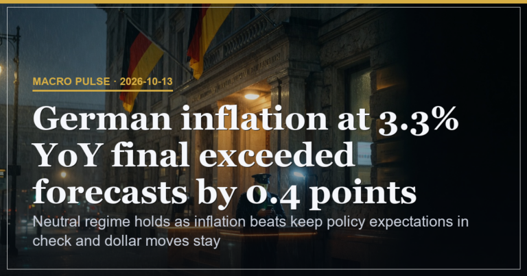 German Inflation Beat Pins Neutral DXY Regime