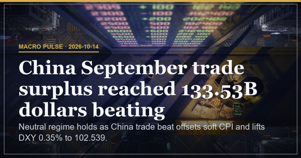 China Trade Beat Lifts DXY to 102.539 in Neutral Setup