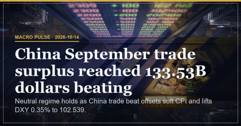 China Trade Beat Lifts DXY to 102.539 in Neutral Setup
