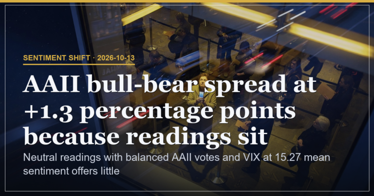 Balanced AAII Votes and Neutral 44.7 Fear Greed Limit Conviction
