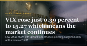VIX Steady at 15.27 Keeps Contango and Low Regime Intact