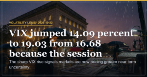 VIX Jumps 14 Percent to 19.03 as Term Structure Flattens