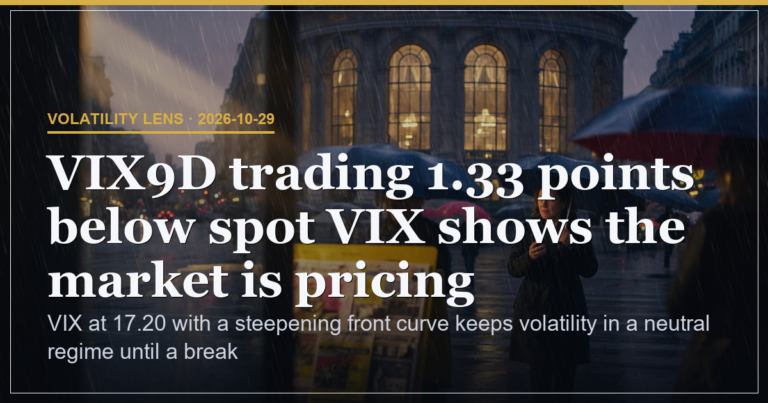 Volatility hero 2026-10-29