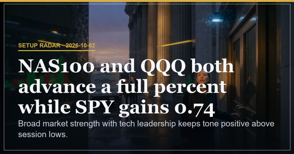 Tech Call Flow Anchors SPX Above 7700 With 7723 Pivot chart