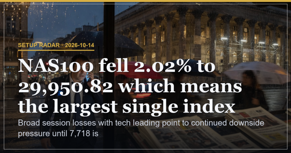 SPX 7718.94 Close Signals Tech Led Downside at 2.02% Nasdaq Drop