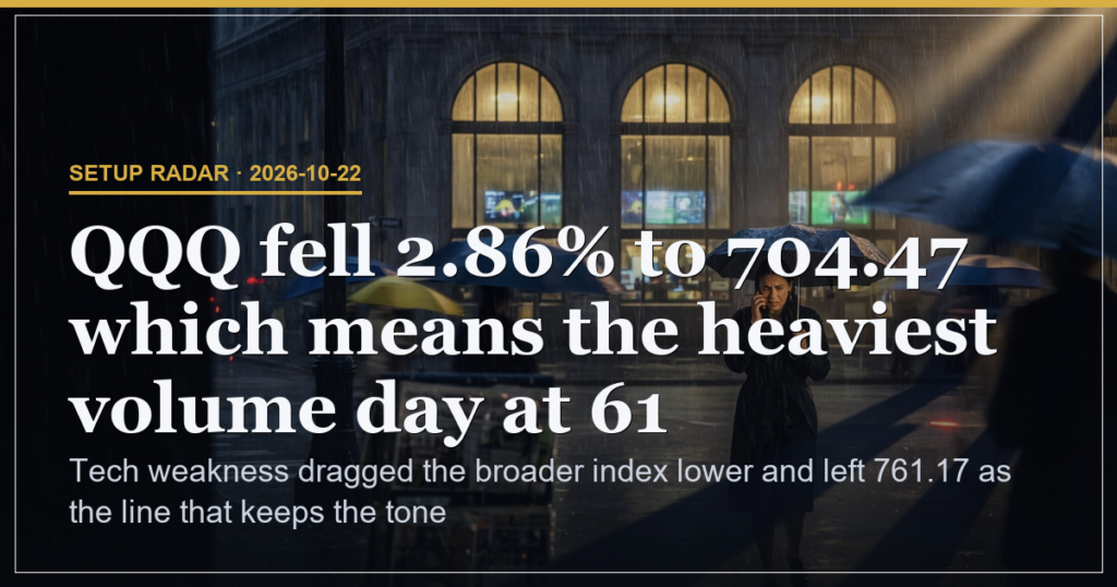 Nasdaq 2.9% Drop Leaves 761.17 as Bearish Line