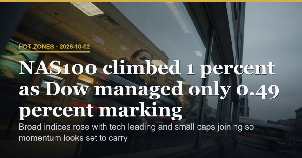 Growth Rotation Accelerates as Tech and Small Caps Lead chart