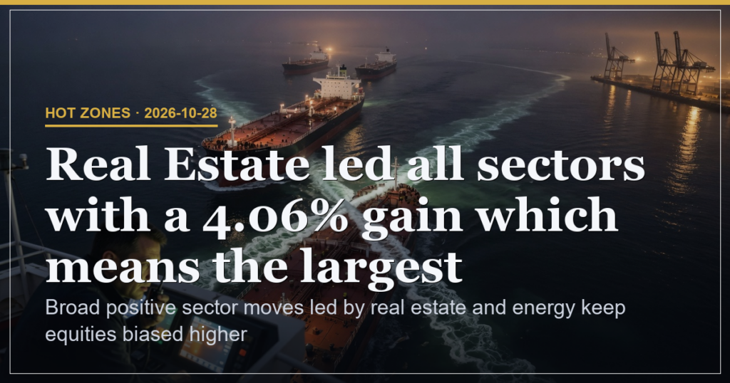 Real Estate Tops Every Sector With a 4.06% Gain as Energy Follows