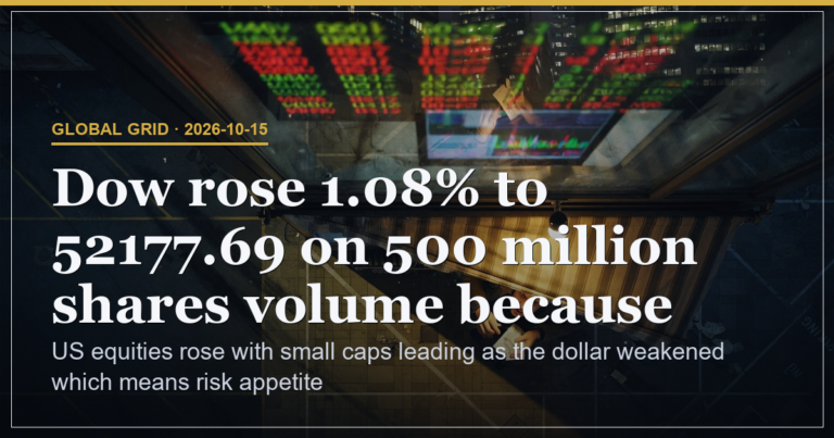 Small Caps Lead US Advance as Dollar Weakens to 102