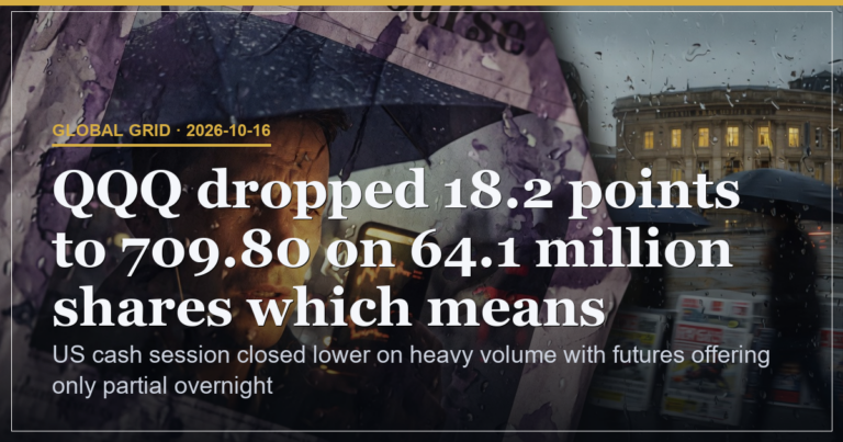 US Equities Close Sharply Lower on Volume Spike as Tech Leads