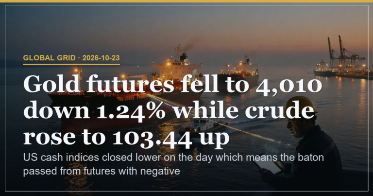 SP500 Closes at 7,623.68 With Negative Momentum Intact