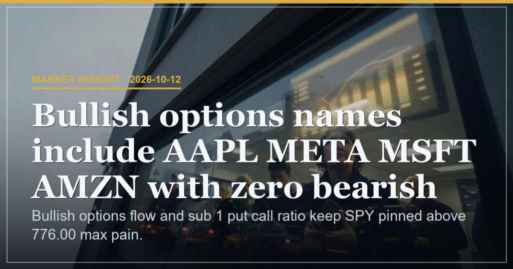 SPY Pins Above 776.00 on 0.736 Put Call Ratio