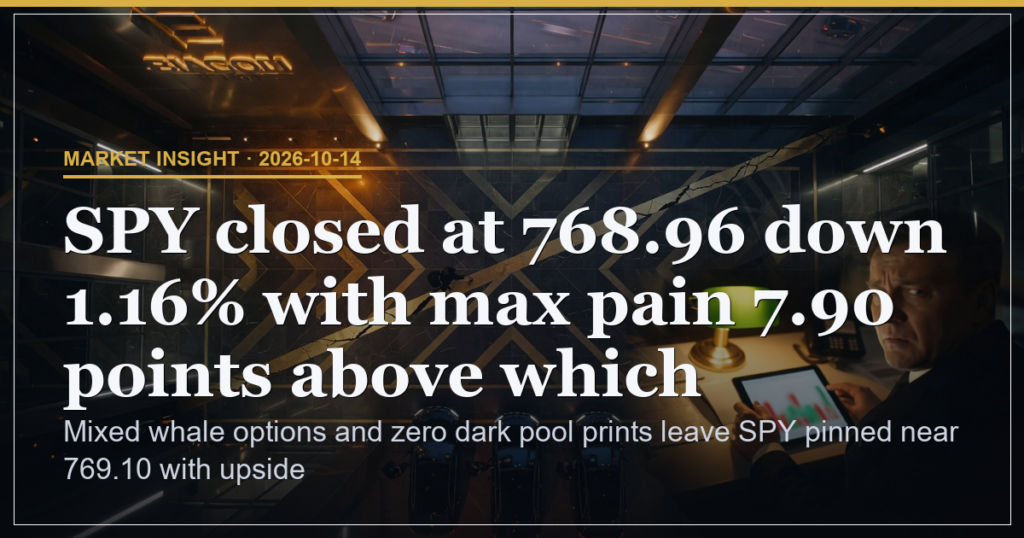 SPY Max Pain Pin at 777 Faces Mixed 8-Trade Whale Options