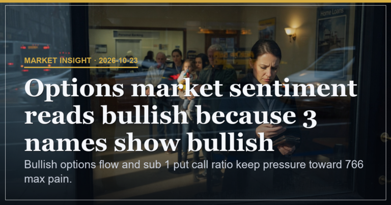 Bullish Whale Calls Lift Put Call Ratio to 0.878