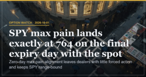 SPY Zero-Day Max Pain Locks Dealers at 764 with Thin Gamma
