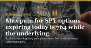SPY Expiry Pin at 764 Meets Sustained Tech Call Flow