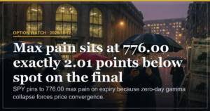 SPY Pins 2.01 Points Above 776 Max Pain on Zero-Day Expiry