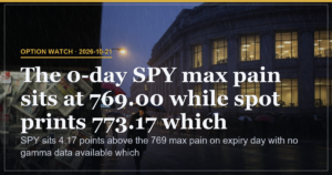 SPY Zero-Day Max Pain at 769.00 Versus 773.17 Spot