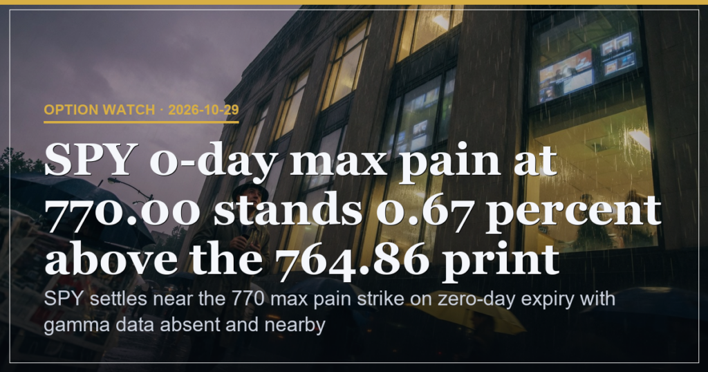 SPY Zero-Day Max Pain at 770.00 Pins 764.86 Close 5.14 Points Higher