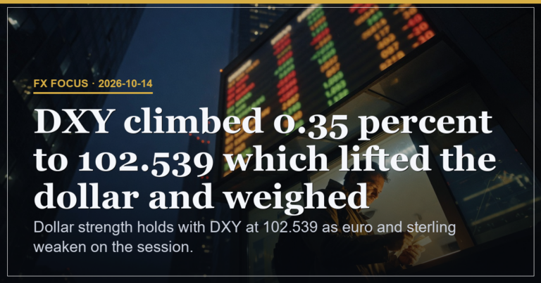 Dollar Strength Holds as DXY Climbs 0.35 Percent to 102.539