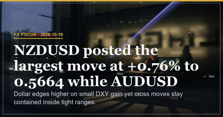 DXY at 102.00 Keeps Cross Ranges Tight as NZDUSD Leads