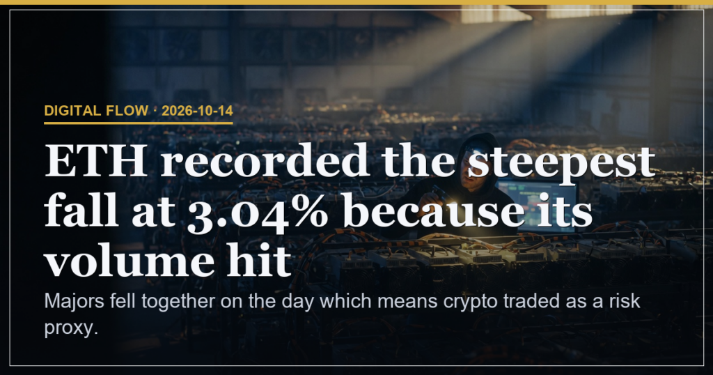 Crypto Slides as Risk Proxy BTC at 81711 ETH Volume Spike