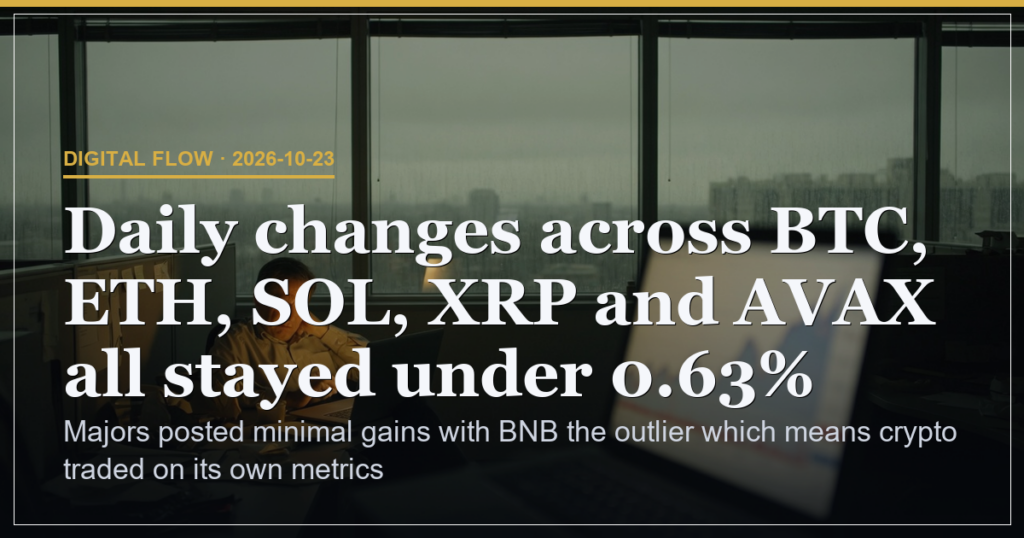 BTC Range Bound at 81379 as BNB Leads Majors by 1.53 Percent