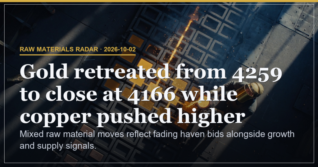 Gold Eases from 4259 High as Copper Hits 6.58 on Growth Signals chart