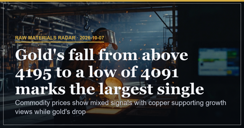 Mixed Commodity Signals as Gold Retreats from Haven Highs