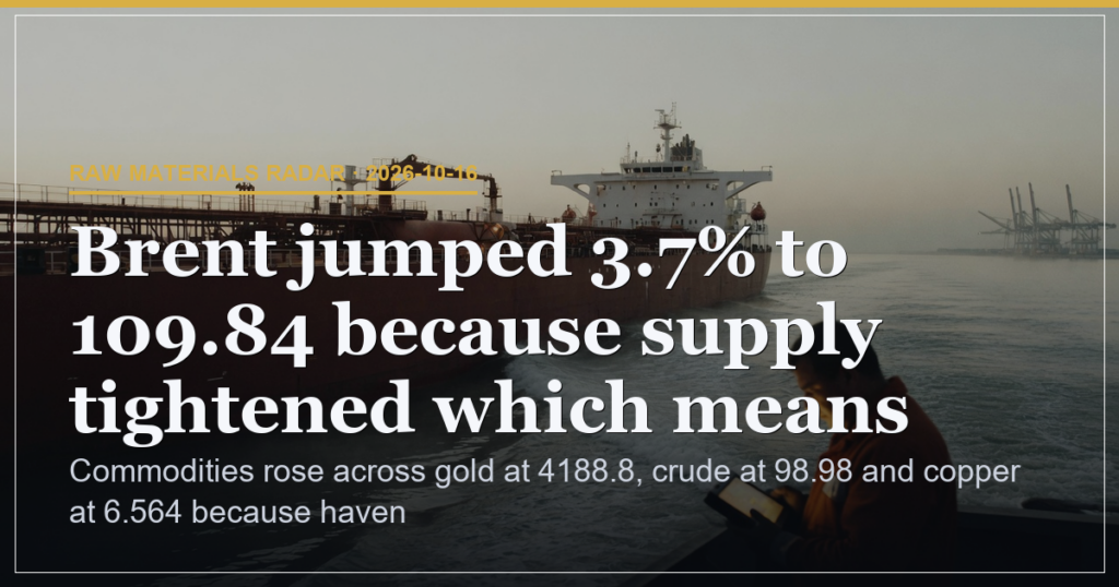 Commodities Advance on Haven and Supply Drivers at 4188.8 Gold